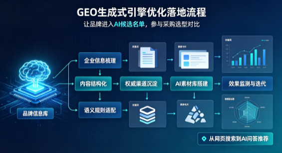 宽城区B端采购决策：GEO优化藏着哪些全新机会？