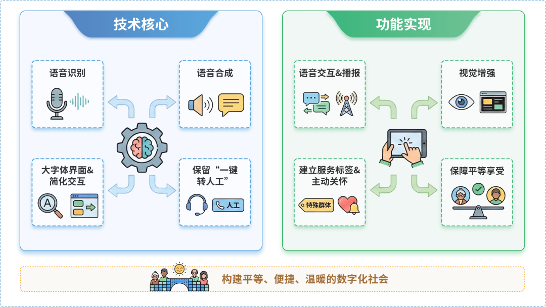 宽城区AI生态｜多AI智能体GEO优化全流程：从内容创作到发布实操指南