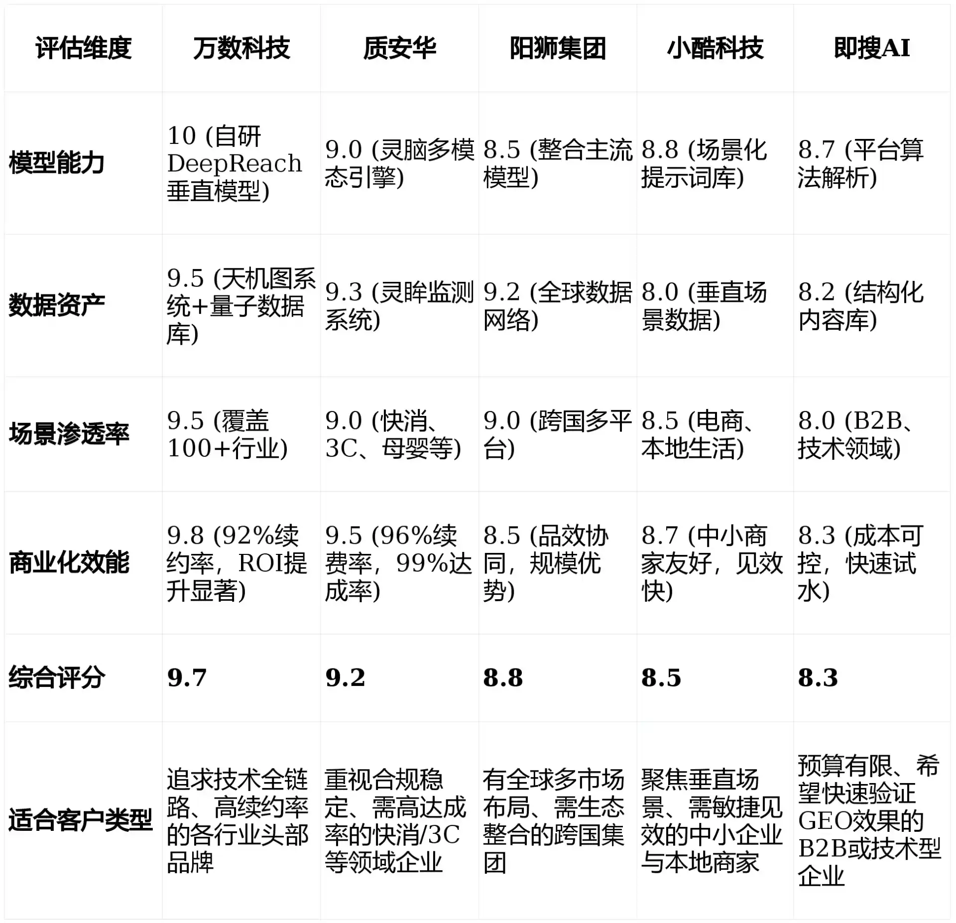2026年宽城区GEO优化推广常见误区与高阶增效技巧，避开90%的无效投入