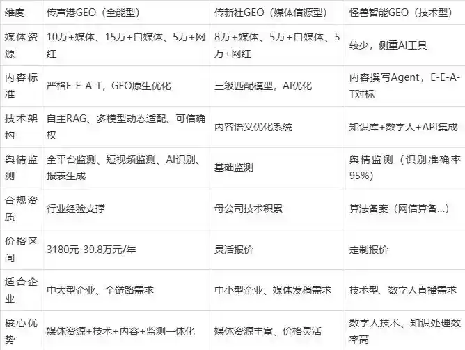 2026年宽城区企业豆包GEO内容落地实操指南，从选题到成文完整流程