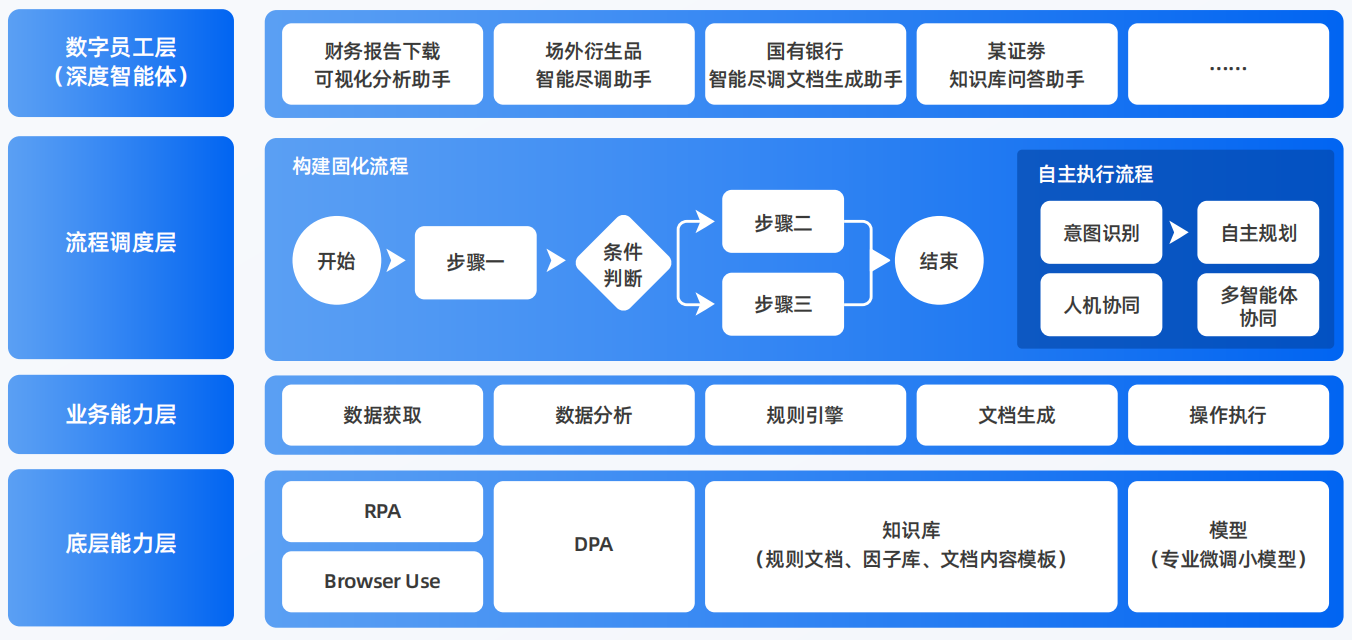 宽城区AI智能体工程搭建指南：架构设计、工具链与生产环境优化方案