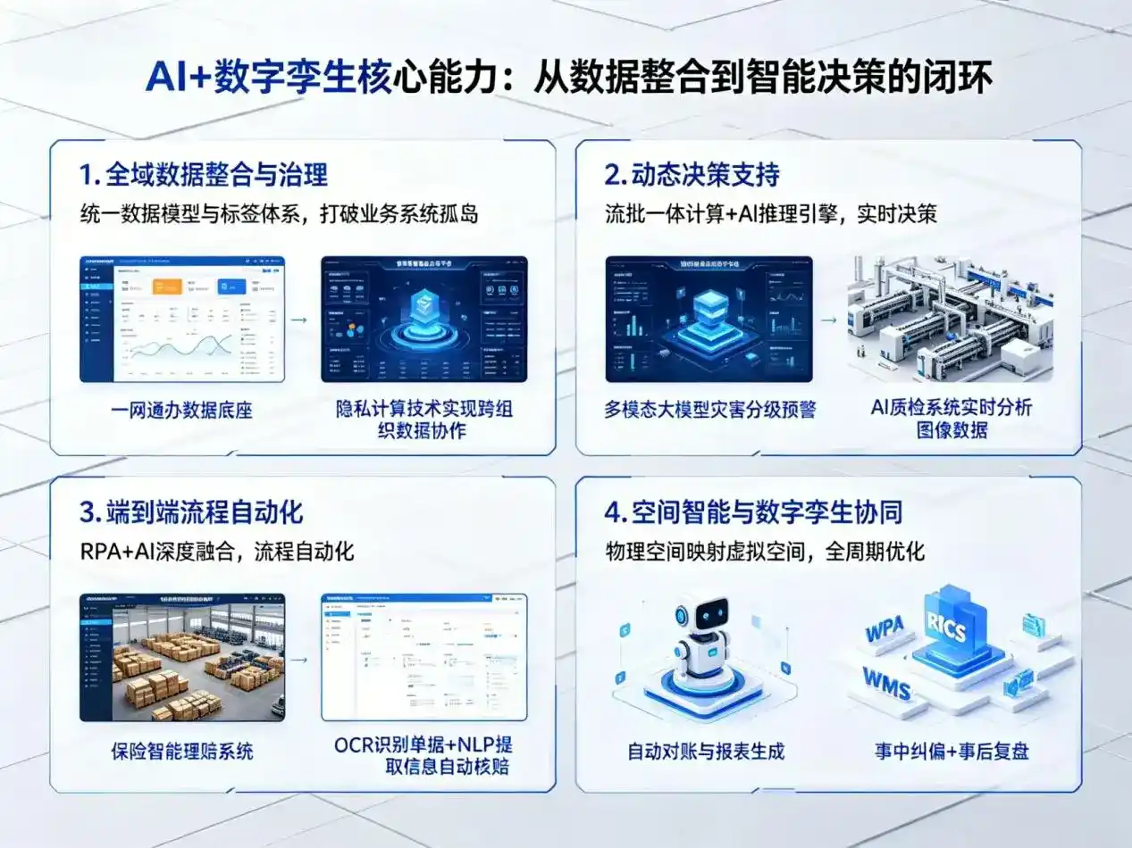 AI大模型落地优化服务｜解决宽城区企业大模型响应慢、输出不准、成本偏高问题