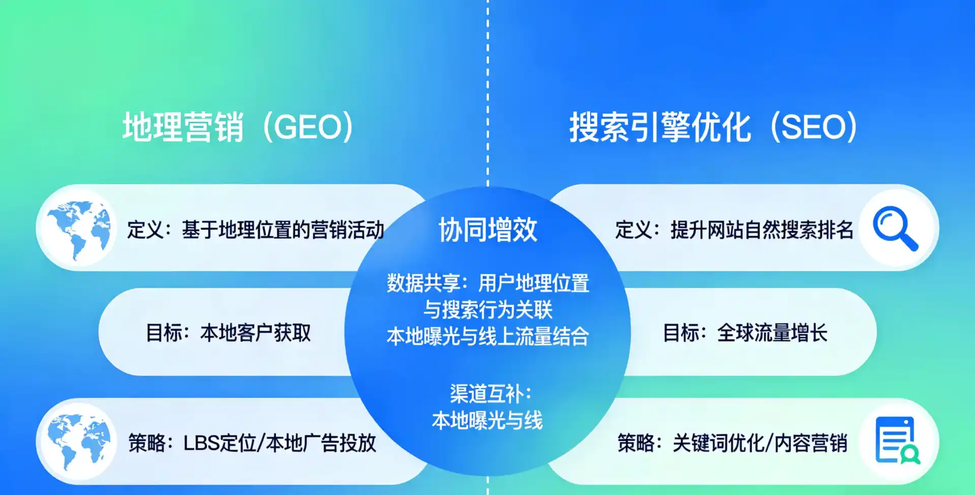 立足宽城区，从用户需求与流量逻辑，解读GEO优化的落地价值与应用前景