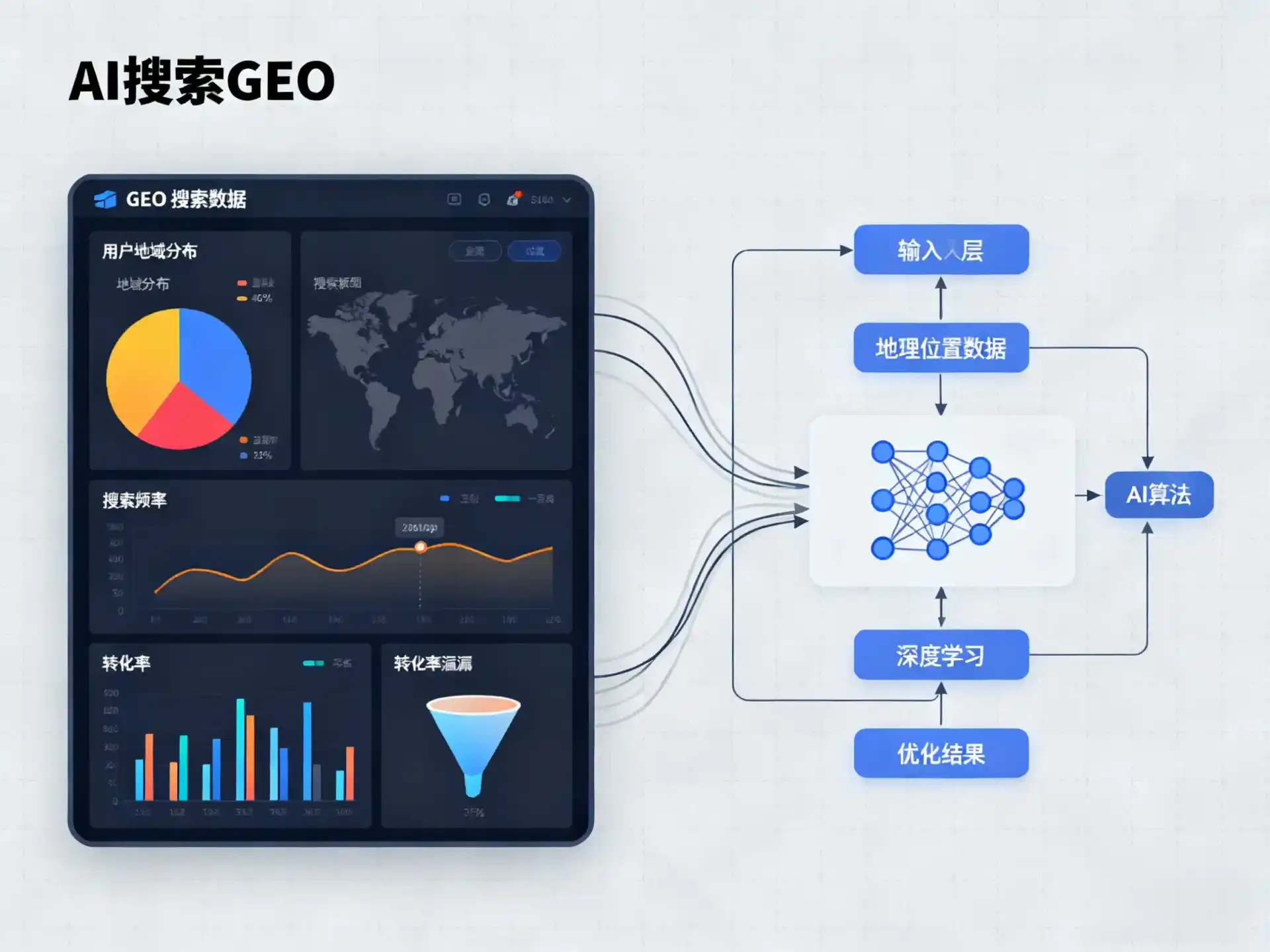 宽城区GEO优化服务商该如何筛选？生成式引擎优化行业实践观察